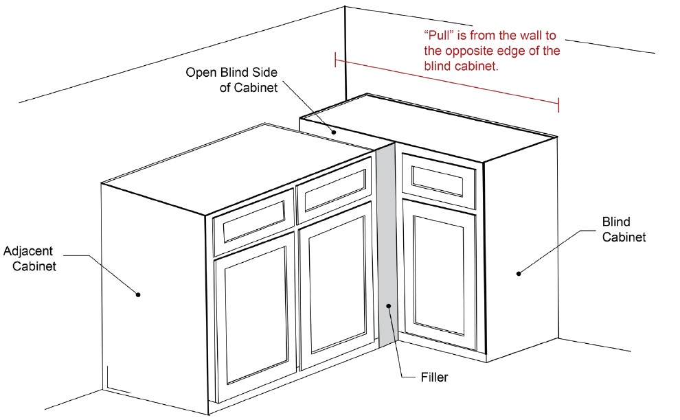 Blind Base Cabinet Diagram